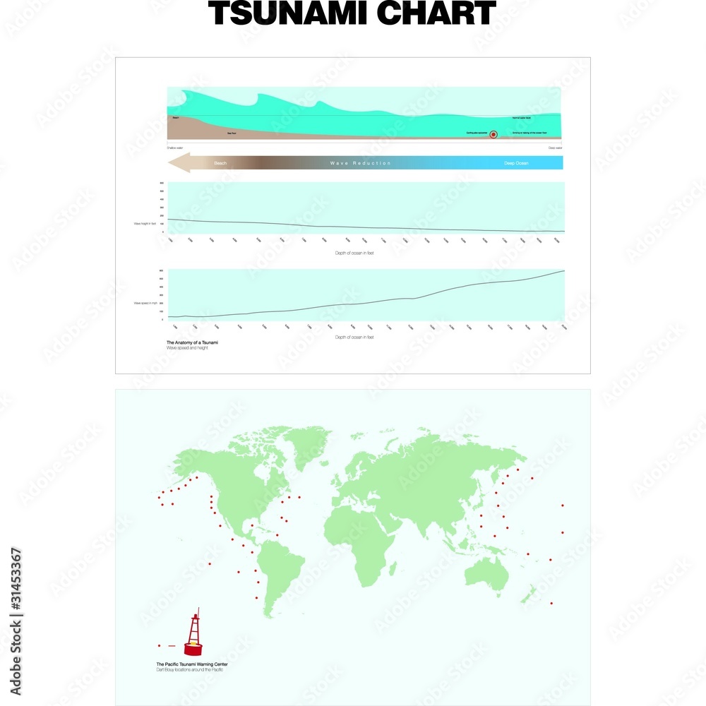 Tsunami Chart
