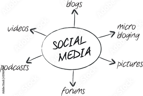 Social media plan