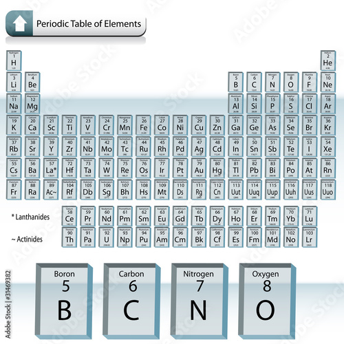Glass Block Periodic Table of Elements