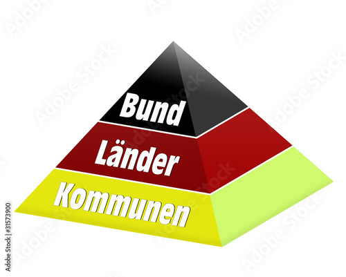 aufbau bundesstaat bund länder kommunen