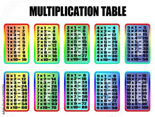 Multiplication Table