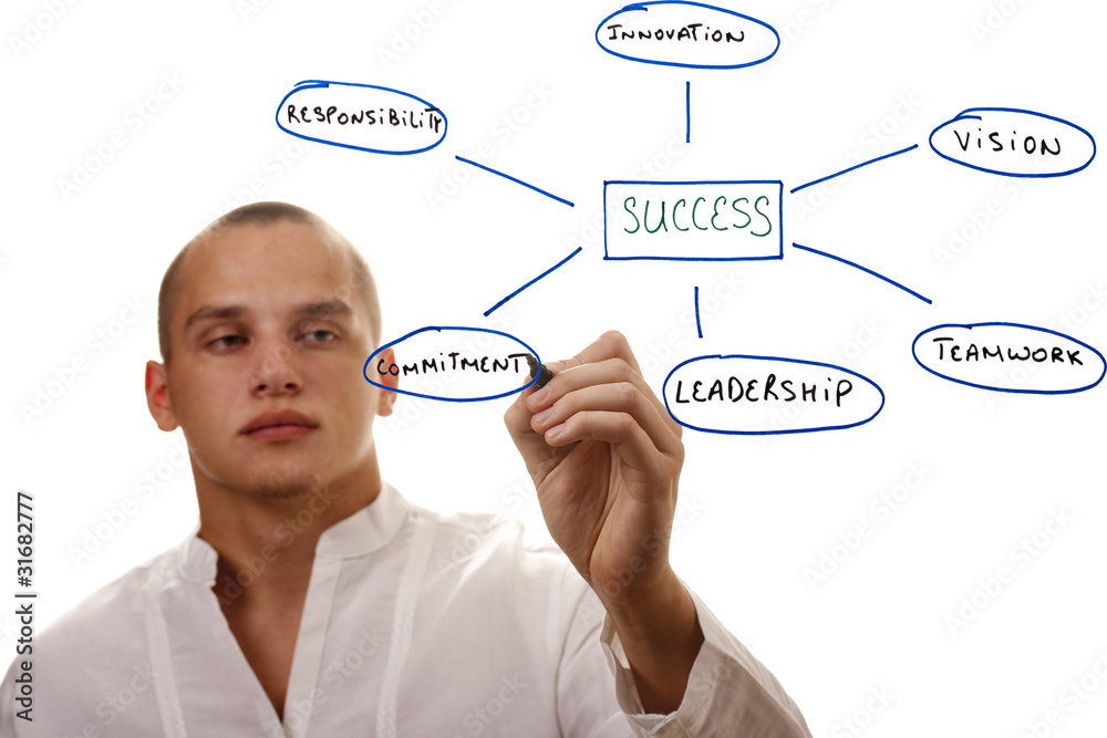Components of Success Components of Success