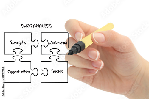 SWOT analysis business strategy management process