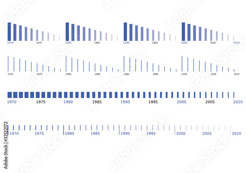 timeline evolution