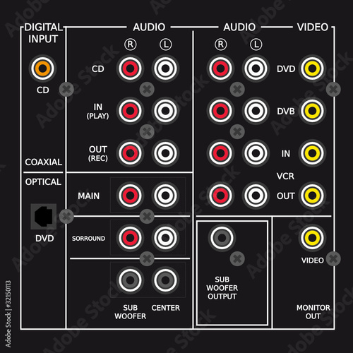 AudioVideo