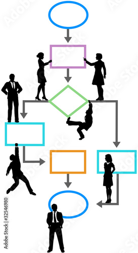 Process management business programmer on flowchart