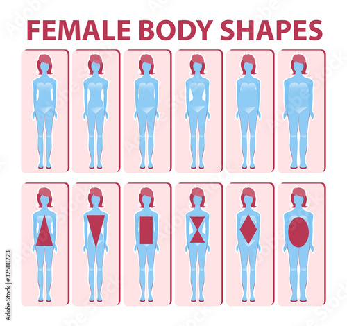 Принти на полотні Female body shape or figure types. Woman collection. Body propor