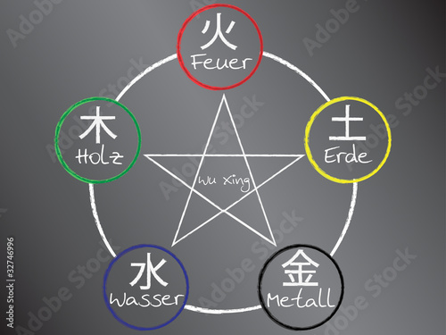 Wu Xing - Die Fünf Elemente der Akupunktur