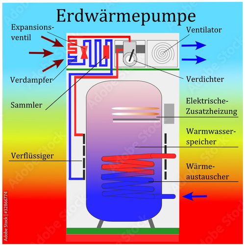 Erdwärme