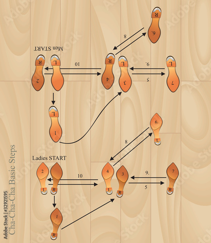cha cha basic steps