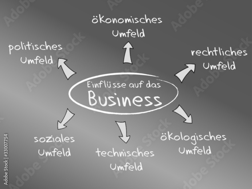 Einflüsse auf das Business