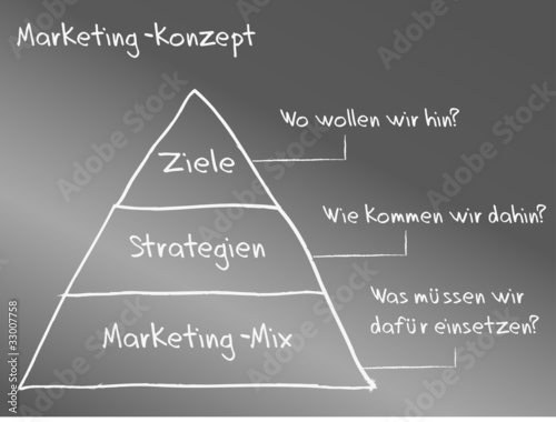 Das Marketingkonzept auf einer Schultafel