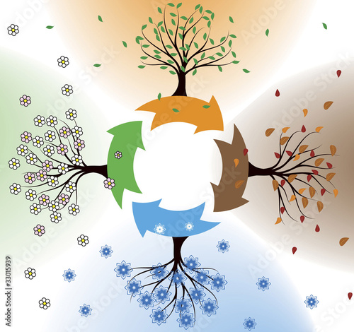 four seasons