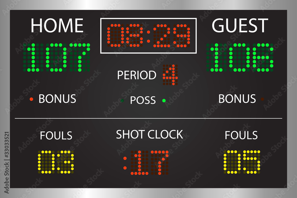 Scoreboard Scoreboard