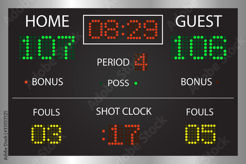 Scoreboard