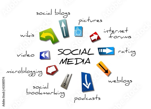 SOCIAL MEDIA