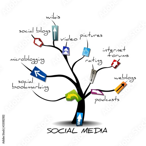 SOCIAL MEDIA