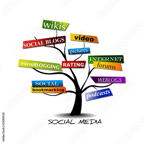 SOCIAL MEDIA