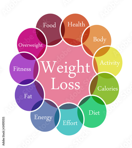 Weight Loss illustration