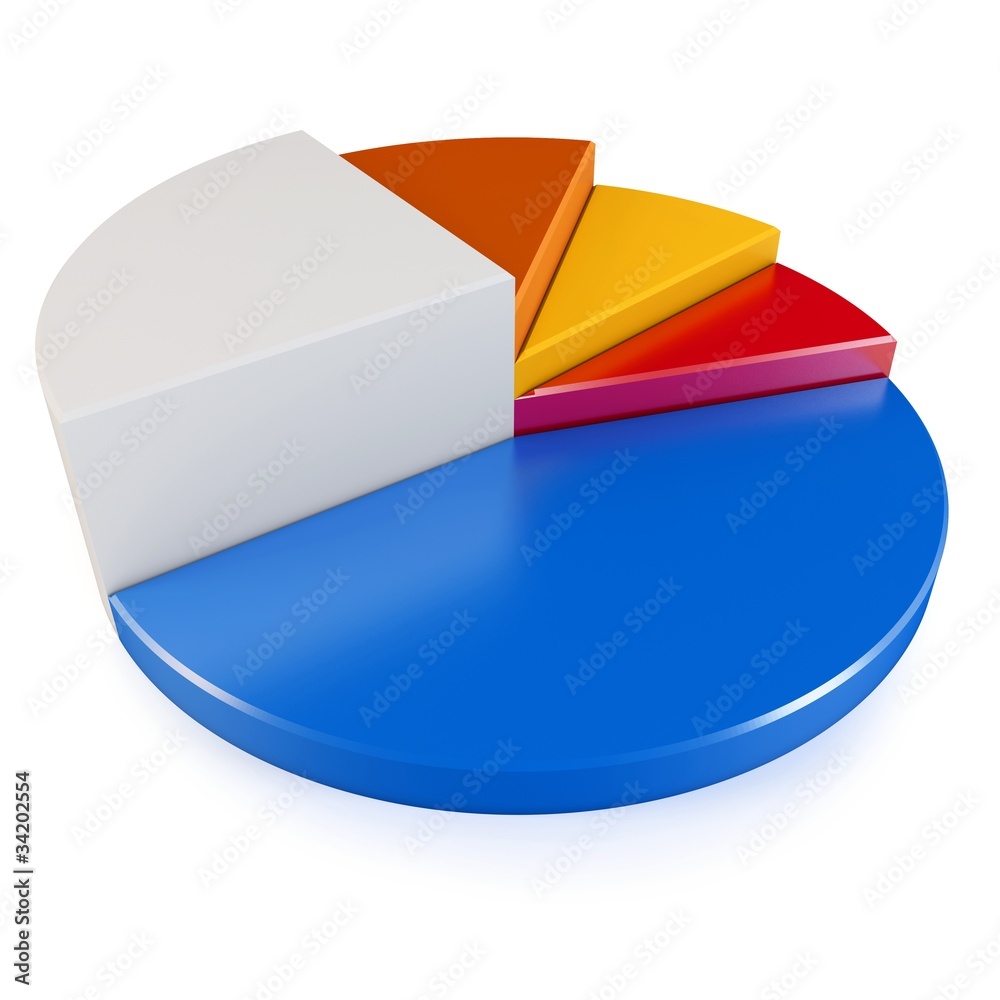 3d graph pie 3d graph pie