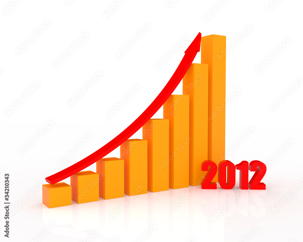 Growth in 2012 Growth in 2012