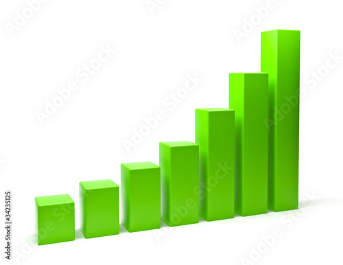 3d column chart