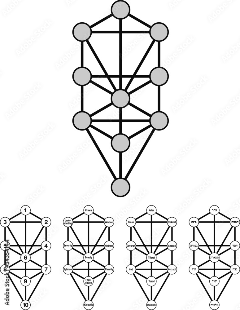 Tree of Life with ten Sephirots of the Hebrew Kabbalah. With numbers