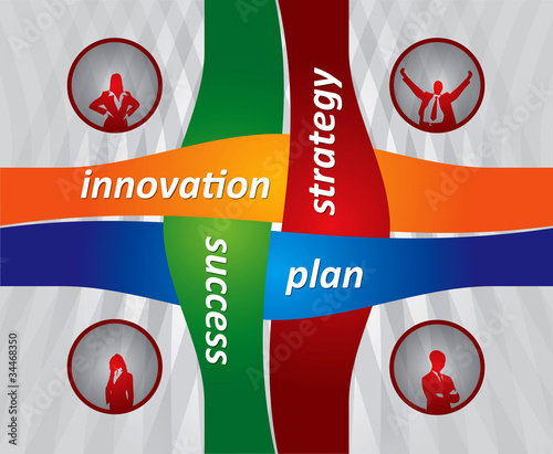 Four key of strategy