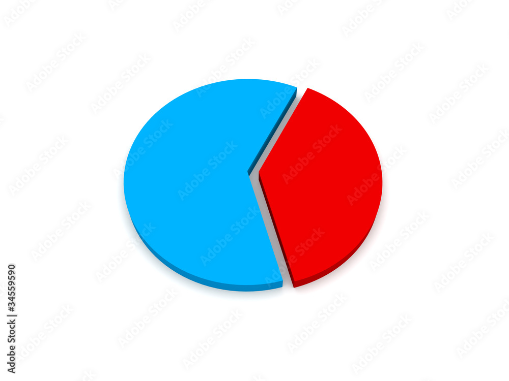 Market Share Chart Market Share Chart
