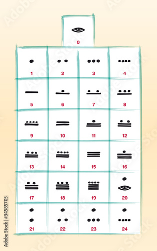 Maya numerals. Vigesimal twenty-based Maya numeral system. Zero is a shell or a plastron, one is a dot and five is a bar. Illustration. Vector.