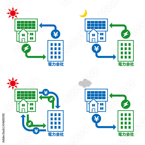 太陽光発電の売電と買電