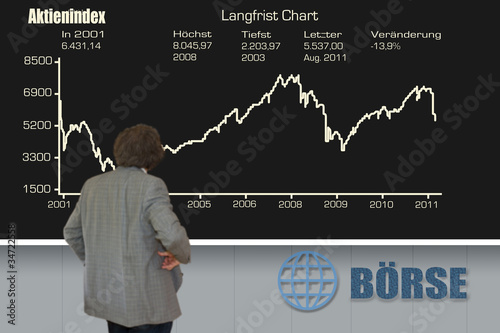 Börsentafel Langfristchart