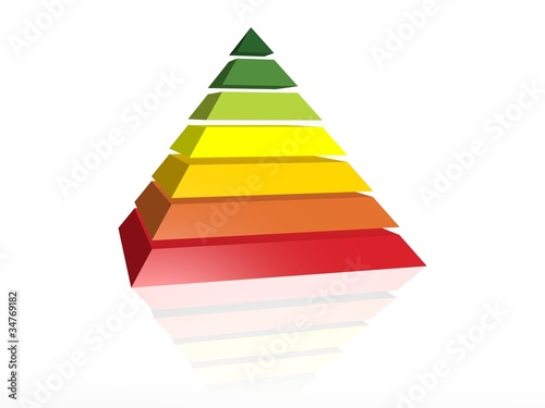 Erfolgs Pyramide