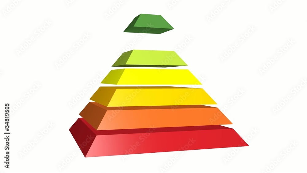 Energieeffizienz fallende Pyramide