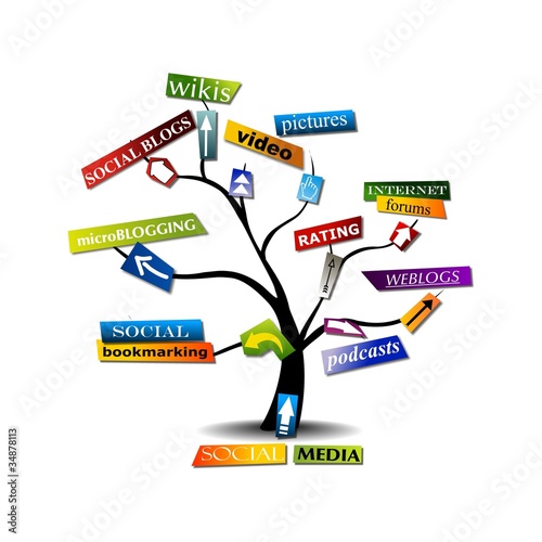 SOCIAL MEDIA