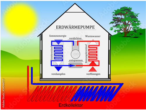 Erdwärme