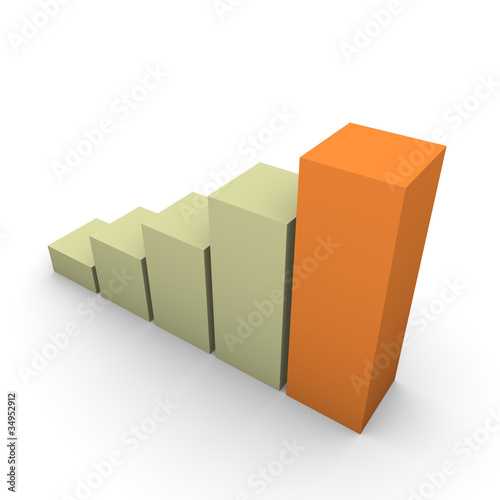 Graph of growth