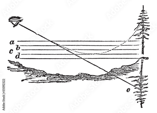 Fig.  1. Desert mirage, vintage engraving.