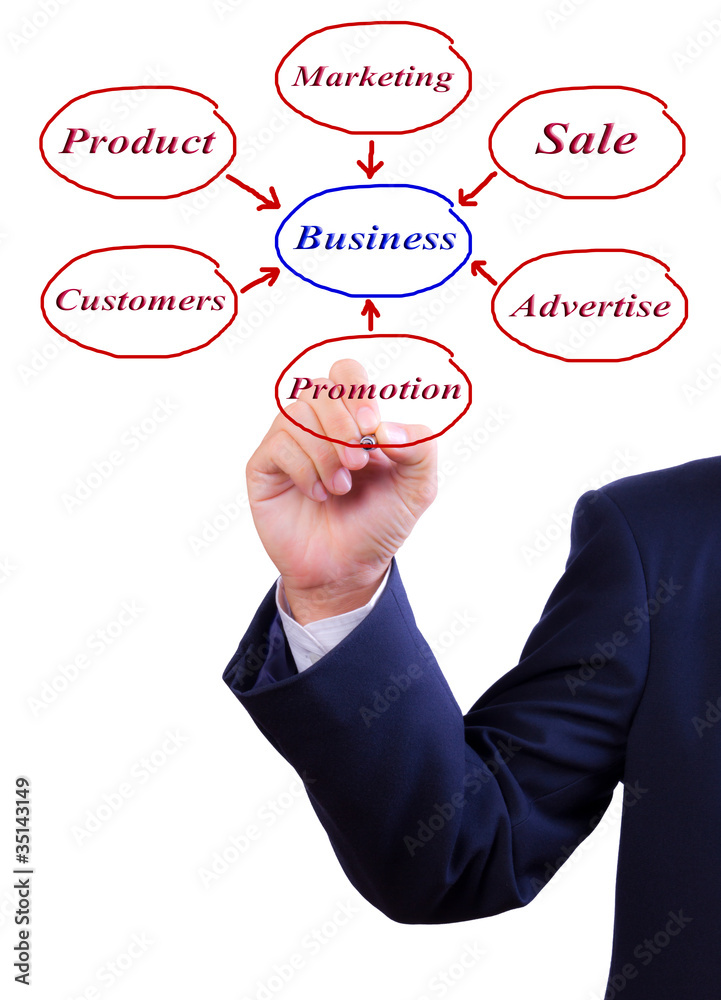 business man hand writing business diagram business man hand writing business diagram