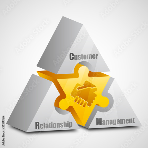 CRM prism