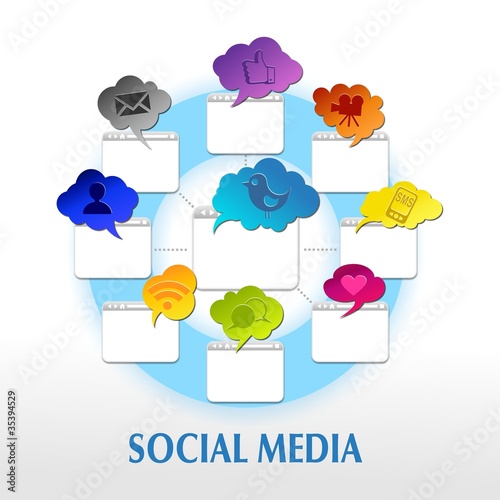 SOCIAL MEDIA