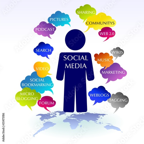 SOCIAL MEDIA