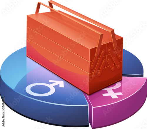 Majorité masculine dans le bricolage