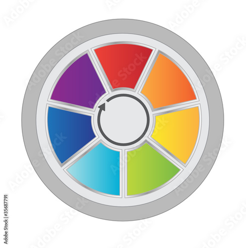 Process Wheel