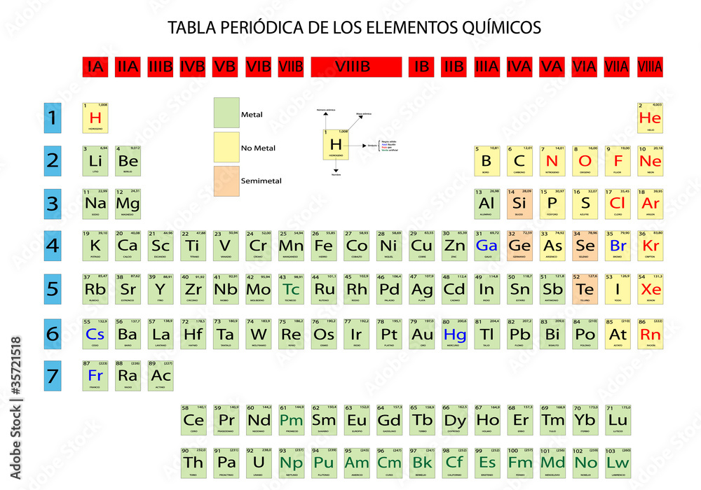 Tabla periódica de los elementos químicos Stock Vector | Adobe Stock