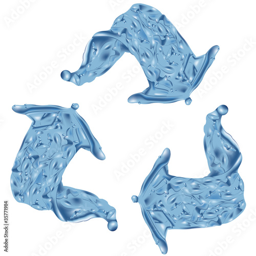 riciclo acqua