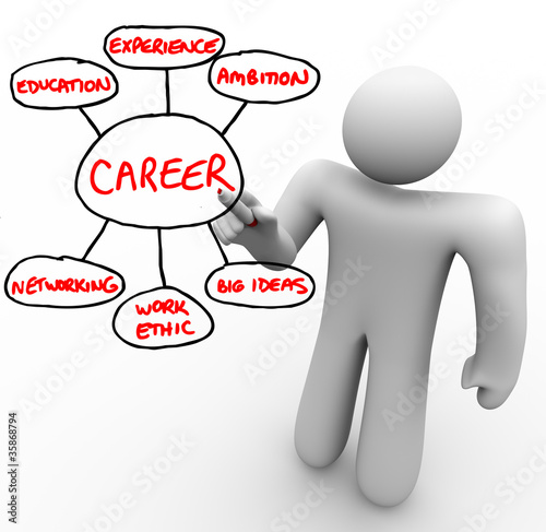 Foundation of a Career - Educaiton Experience Networking Ambitio photo