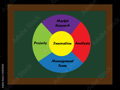 Business plan