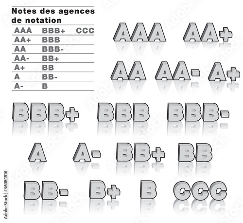 Agences de notation : les Notes