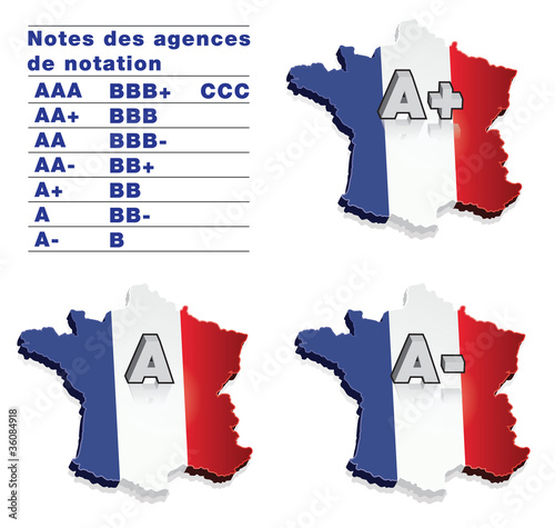 Agences de notatio